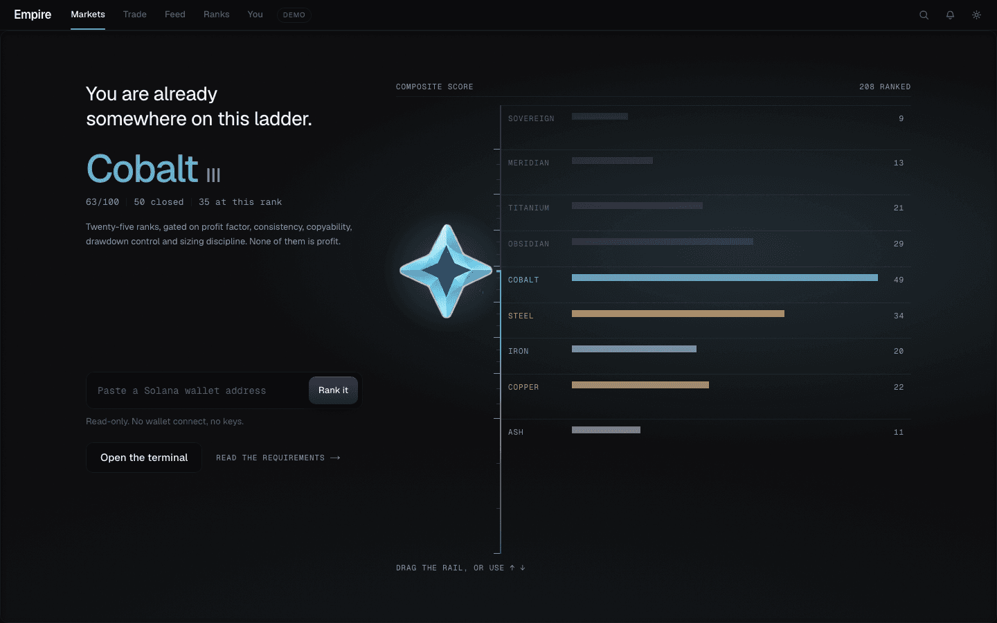 The Empire terminal: a ranked ladder of wallets beside a live chart